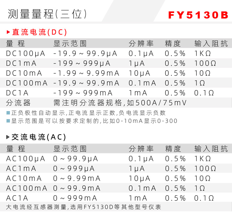 5130三位表头|数字电压表|数字电流表|数字面板表|数显电压表|数显电流表