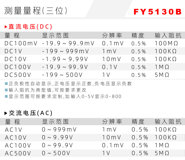 5130三位表头|数字电压表|数字电流表|数字面板表|数显电压表|数显电流表表