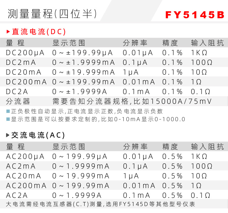 5145四位半表头|数字电压表|数字电流表|数字面板表|数显电压表|数显电流表