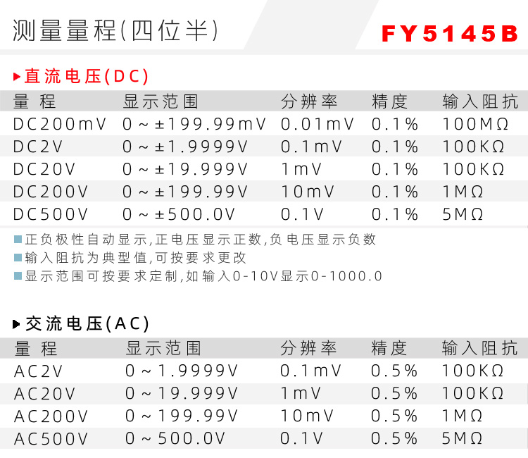 5145四位半表头|数字电压表|数字电流表|数字面板表|数显电压表|数显电流表表